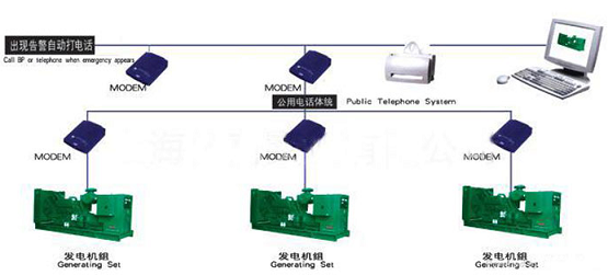 远程监控发电机组